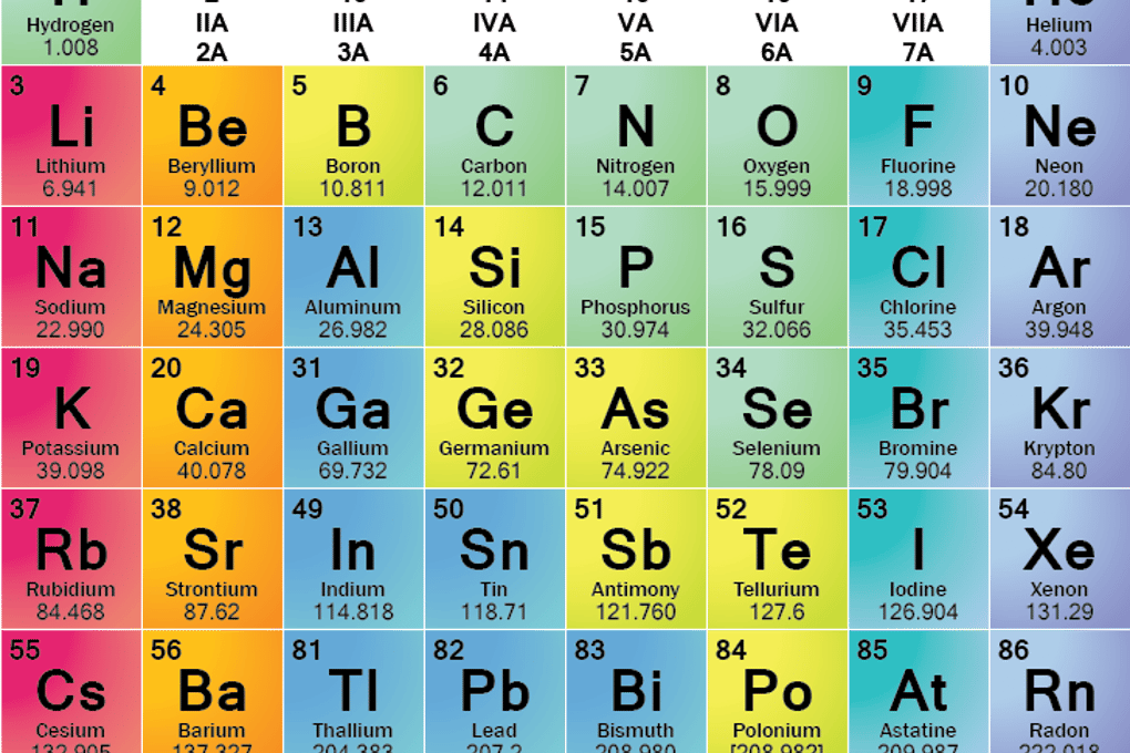 Element Families
