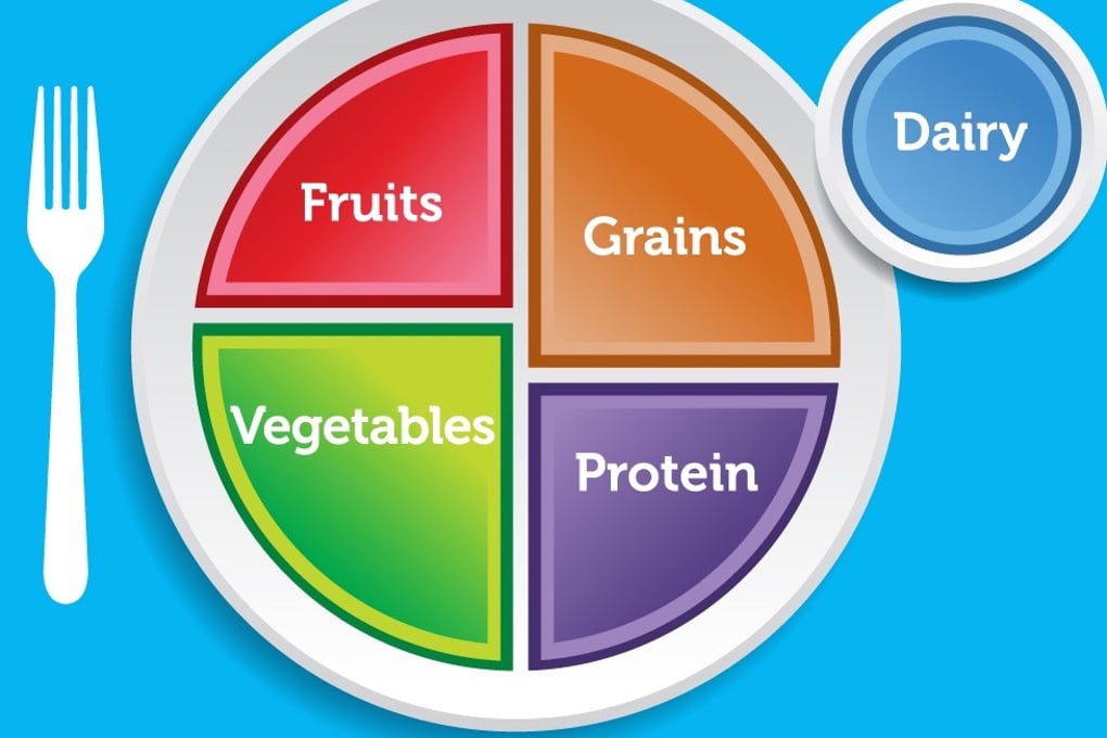 myplate blue