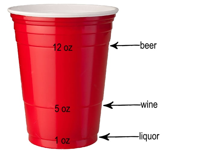 The History Of The Illustrious Red SOLO Cup
