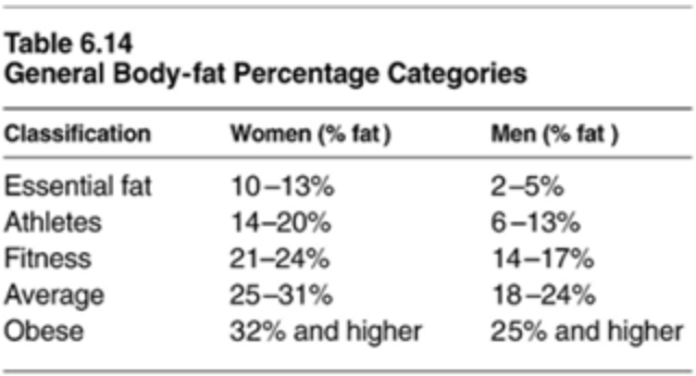 Pin on Body fat percentage chart