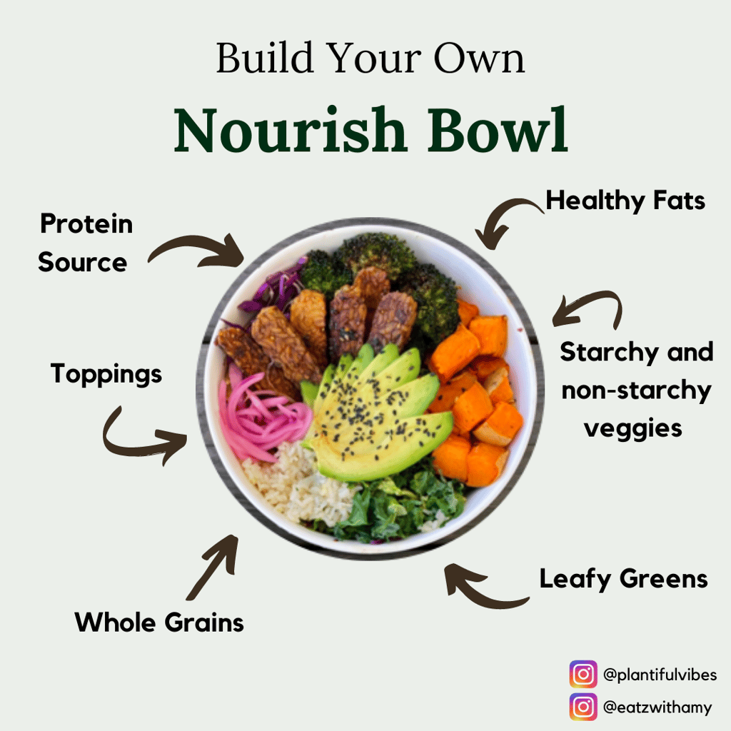 Beginner's Guide to the Nourish Bowl Spoon University
