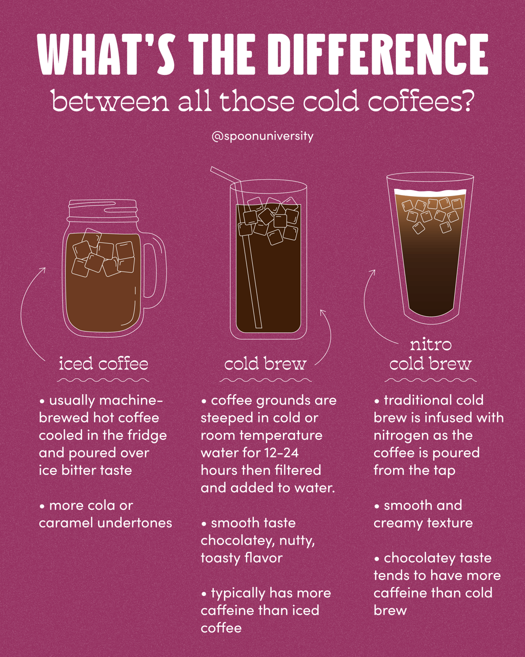 What's the Best Way to Brew Iced Coffee?