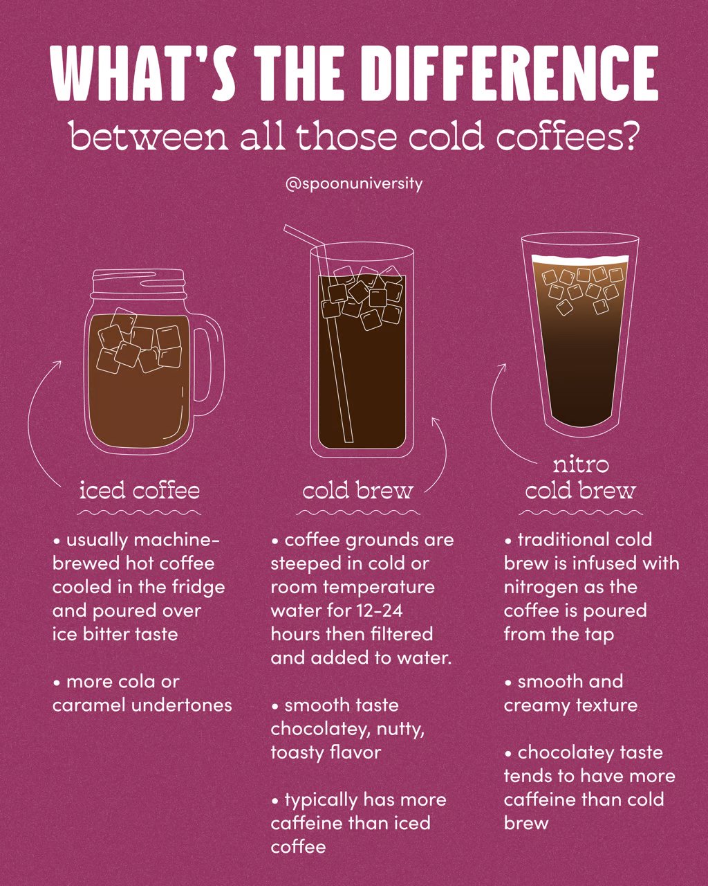 The Difference Between Iced Coffee And Cold Brew the-difference-between-iced-coffee-and-cold-brew
