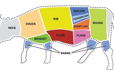 7 f cow