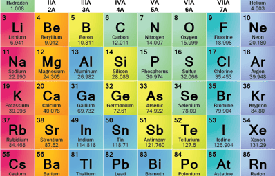 Element Families