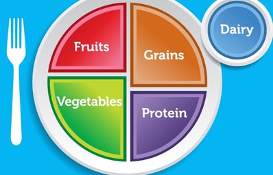 myplate blue