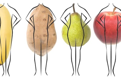body images