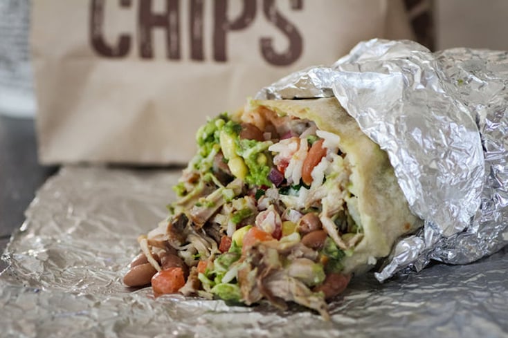 what your chipotle order says about you