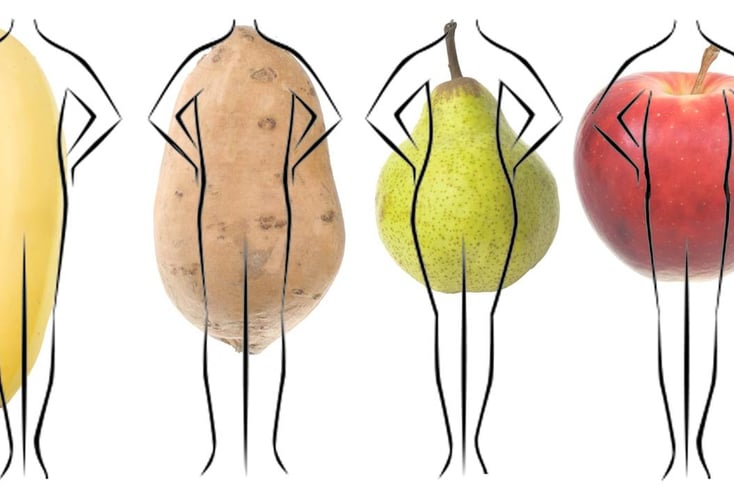body images