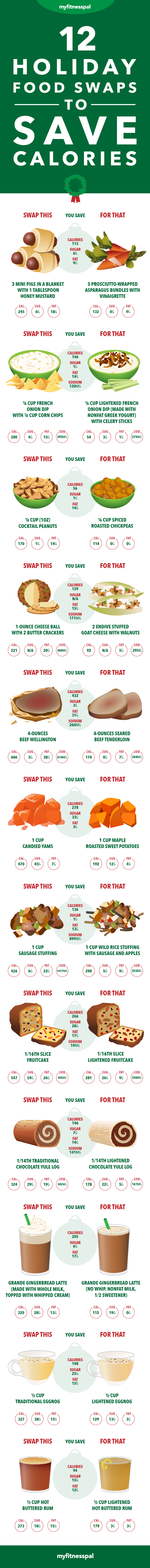 12 Holiday Food Swaps Final (1)