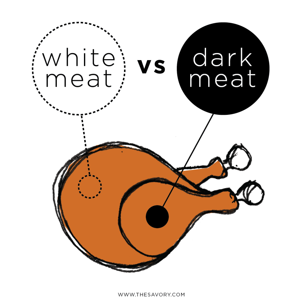 The Real Difference Between Light and Dark Meat